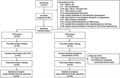 Integrity of the Prefronto-striato-thalamo-prefrontal Loop Predicts Tai Chi Chuan Training Effects on Cognitive Task-switching in Middle-aged and Older Adults